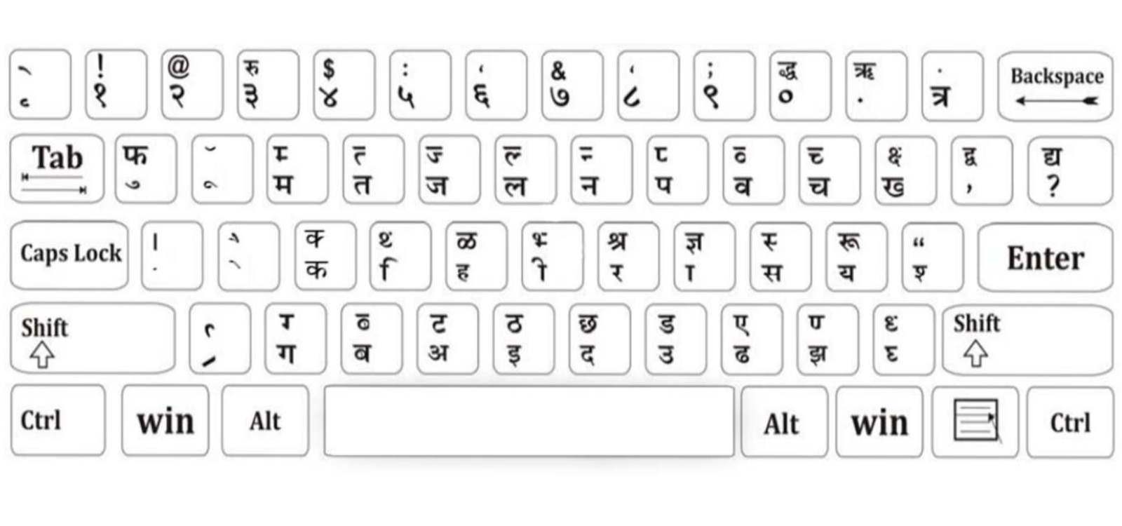 typing test hindi mangal font